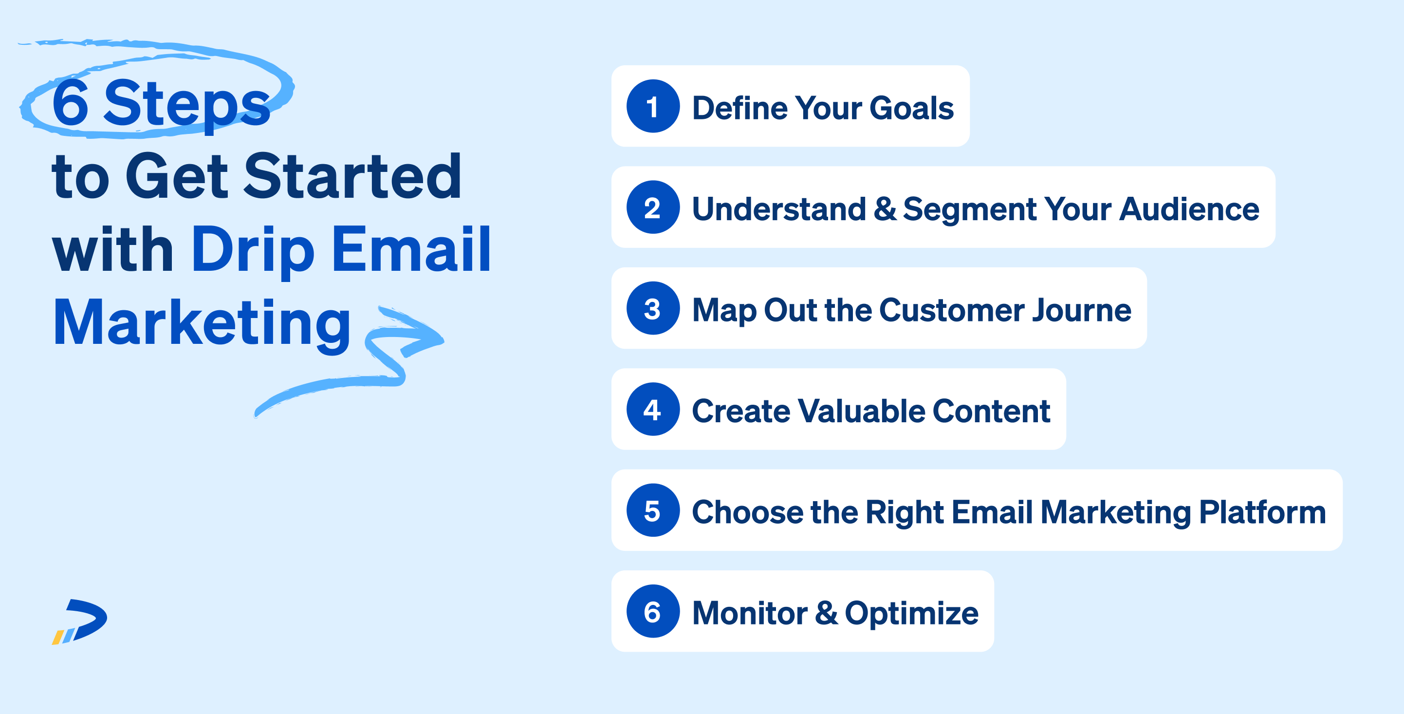 6 steps to get started with drip email marketing