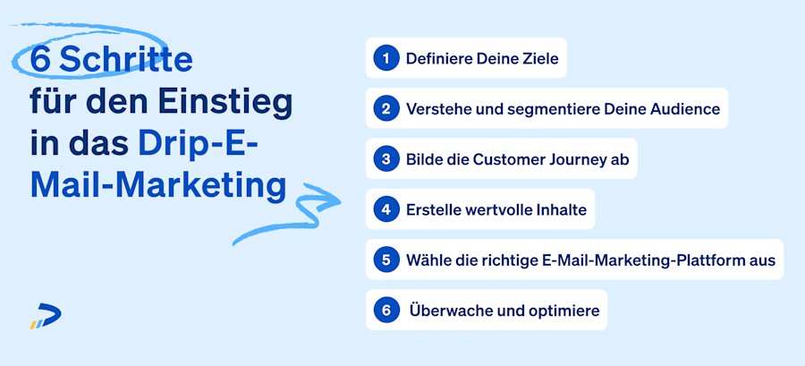 sechs-schritte-einstieg-in-drip-email-marketing
