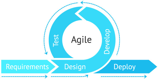 Understanding Agile Software Development Methodologies - HBTech