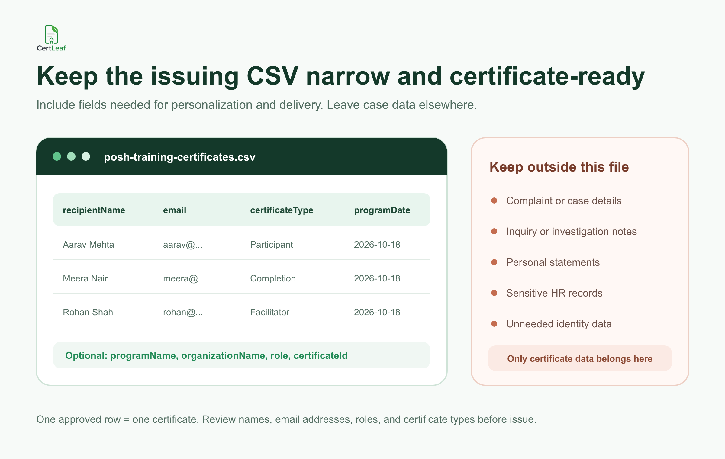 Example POSH training certificate CSV showing certificate fields and sensitive data to keep outside the issuing file