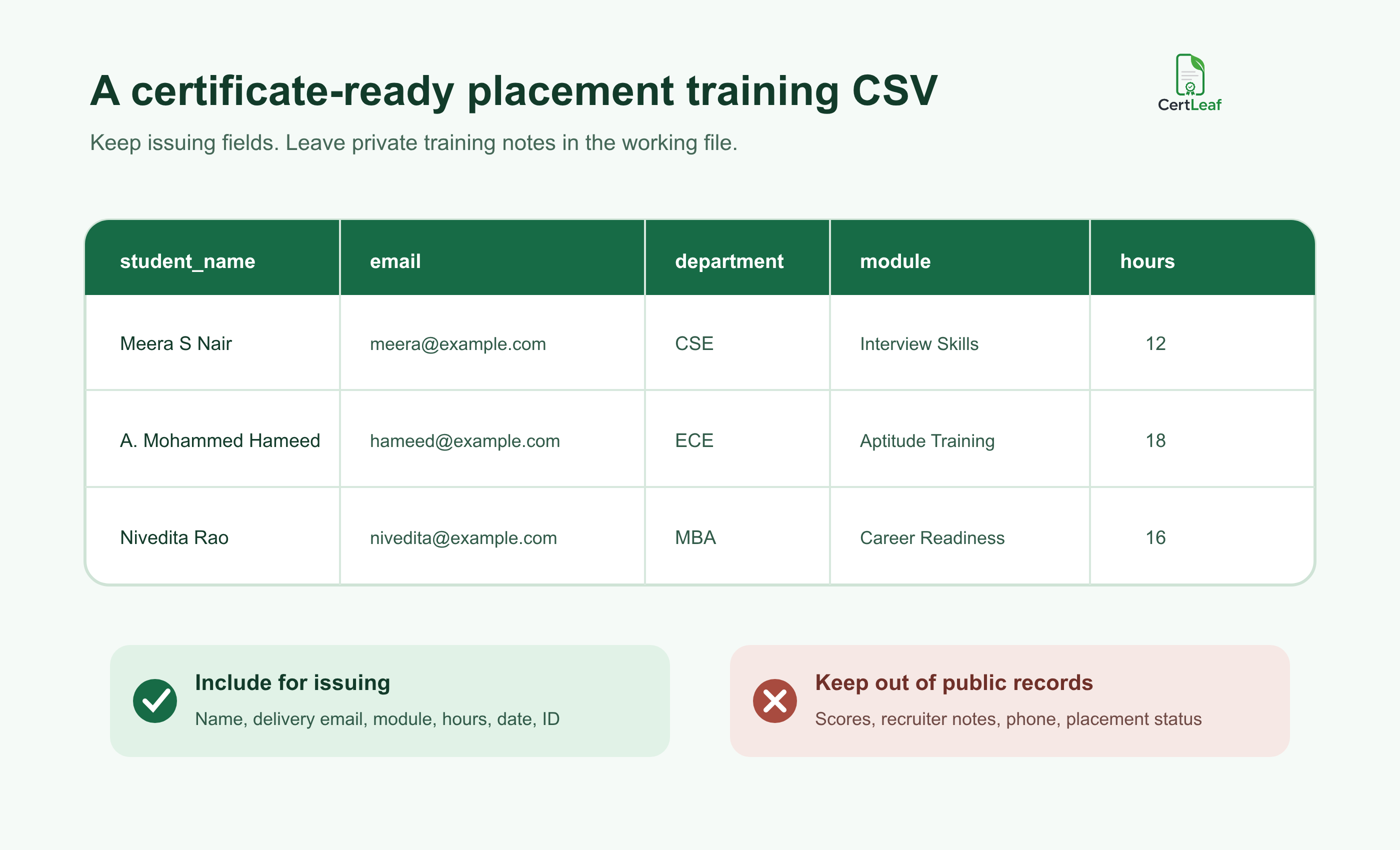 Example CSV fields for college placement training certificates, with private assessment and placement data excluded
