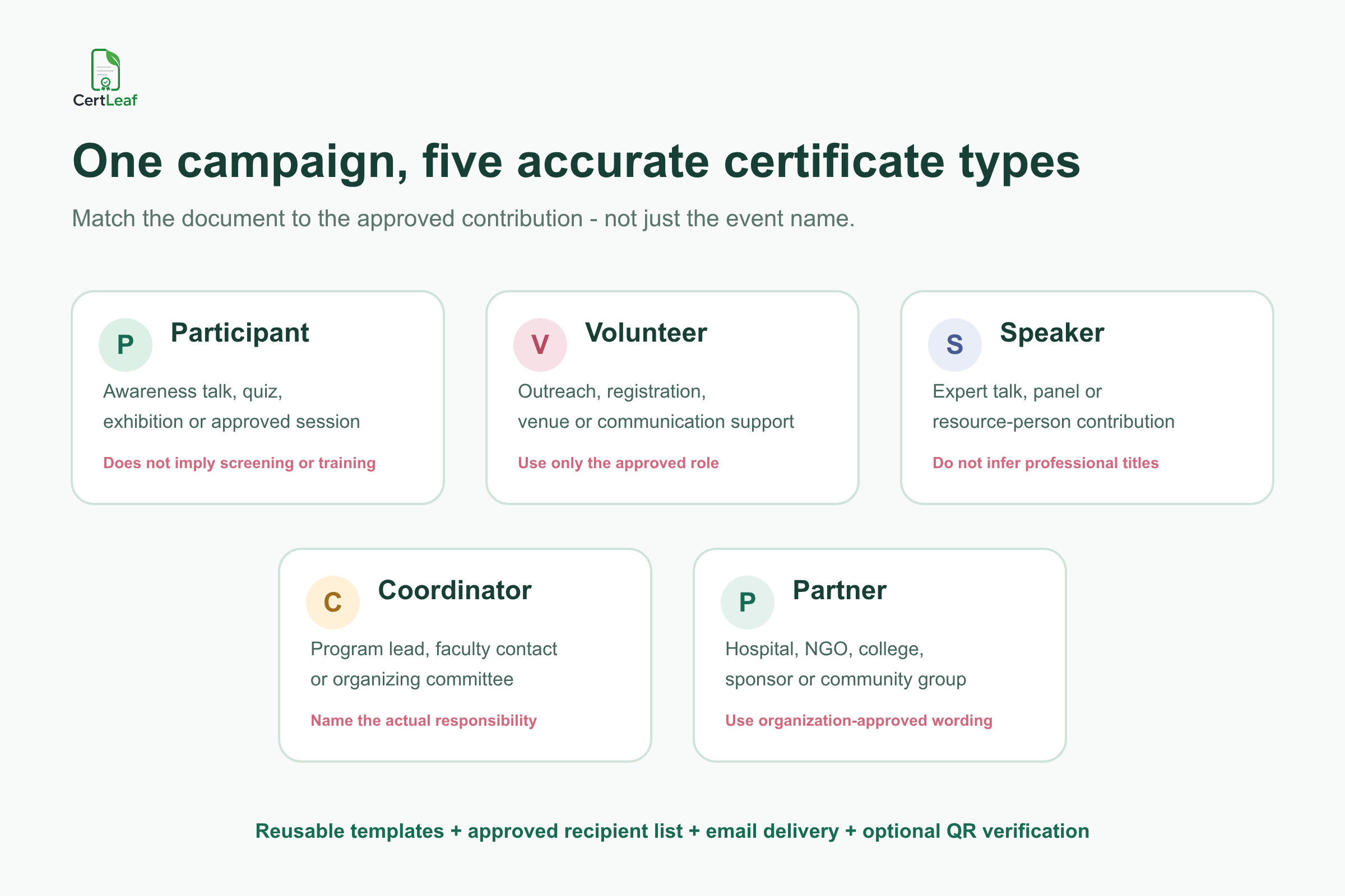 Certificate type map for cancer awareness participants, volunteers, speakers, coordinators, and partners