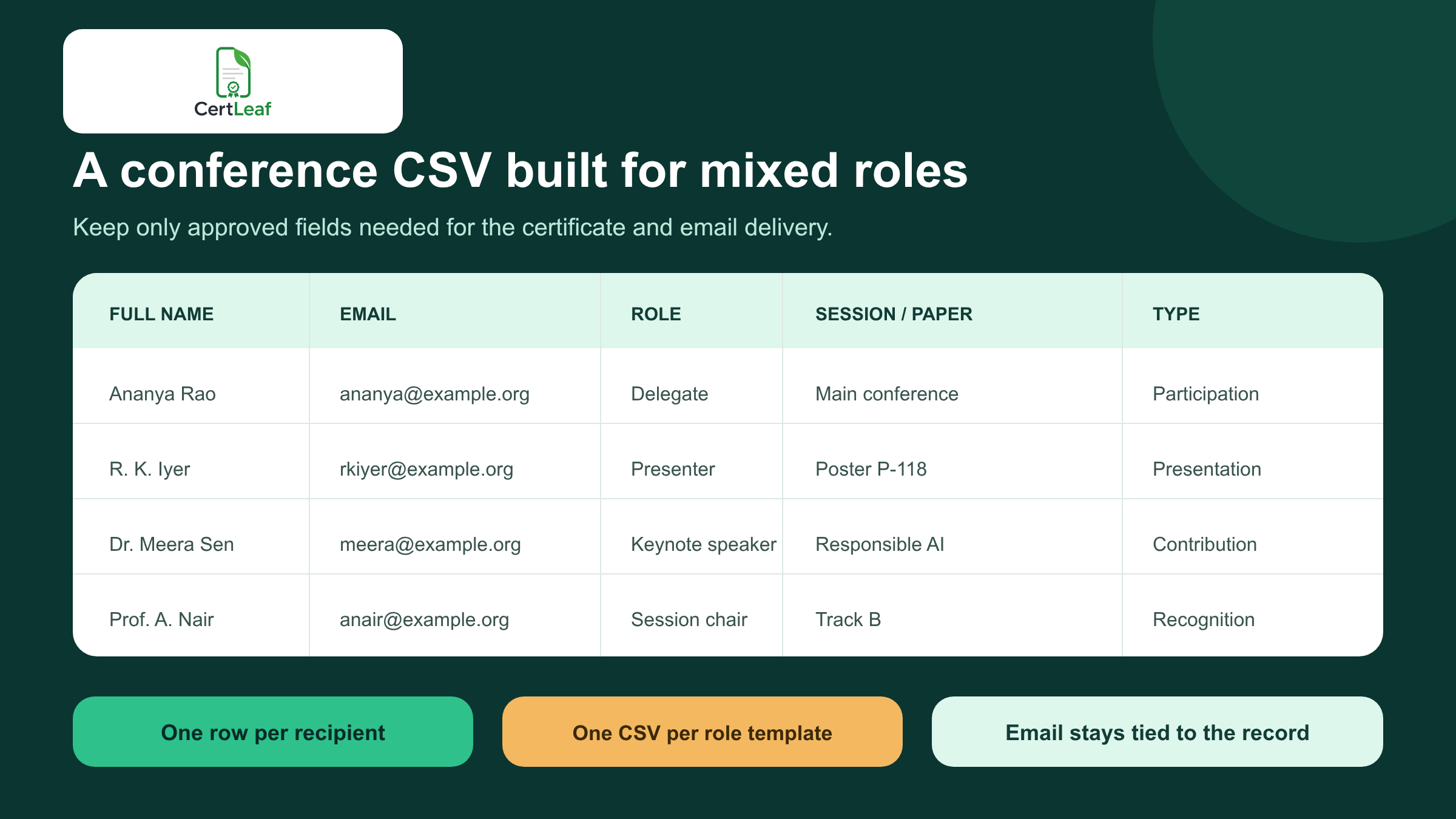 Example academic conference recipient CSV with delegate, presenter, keynote speaker, and session chair rows