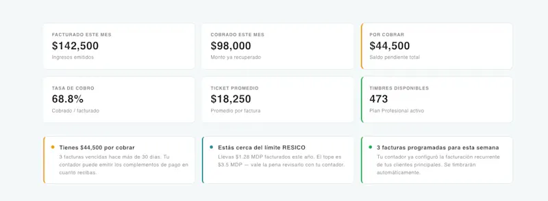 dashboard Timbrát
