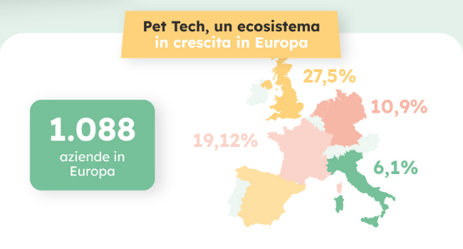 Pet Tech Nb aziende