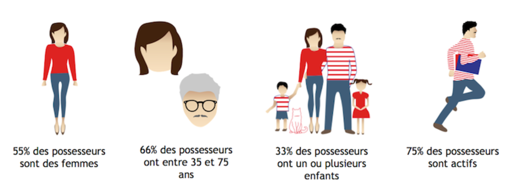 infographie_enquete_ipsos_royal_canin