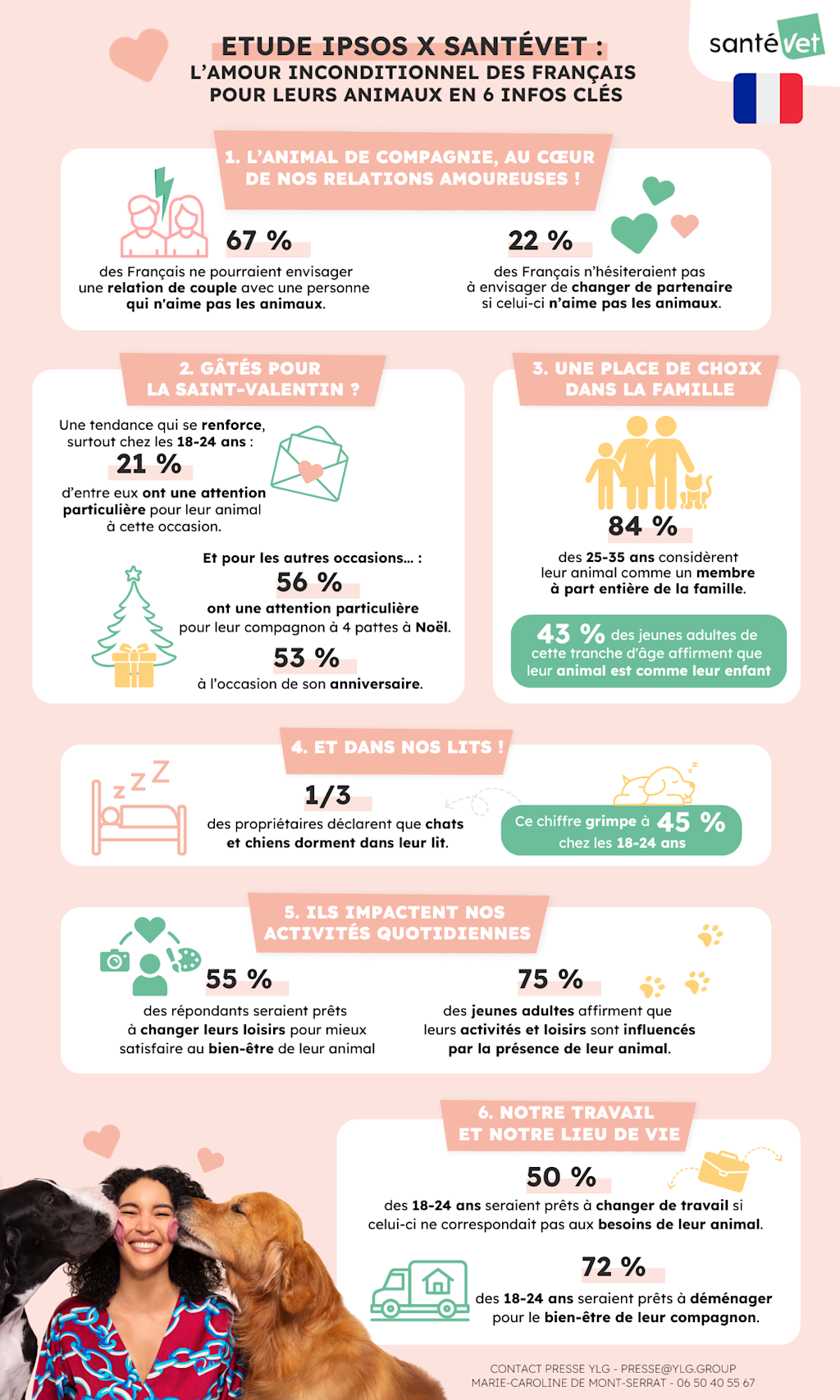 France Infographie Etude IPSOS 2025