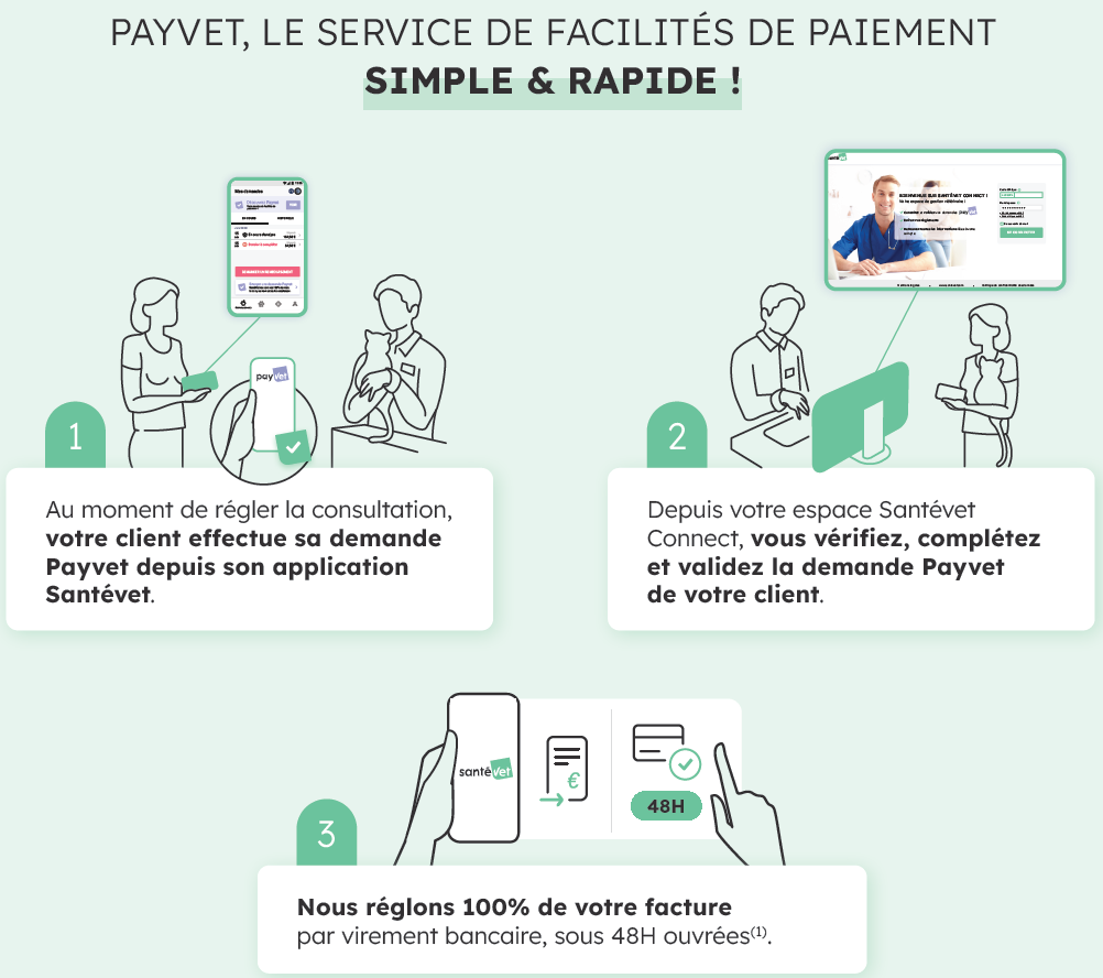 SV BE WA Payvet comment ça marche