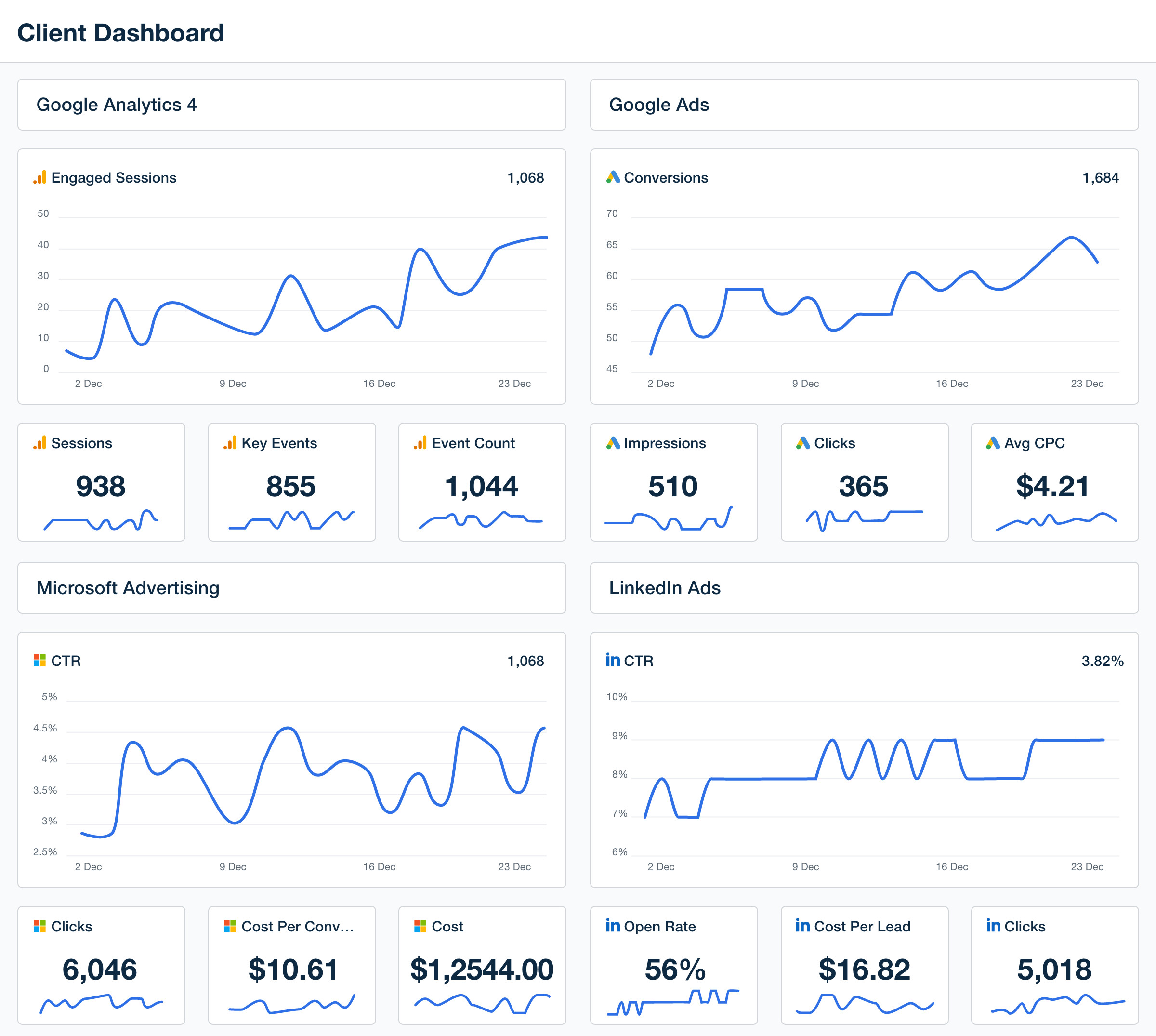 White Label Client Dashboard Software - Try It Free - AgencyAnalytics