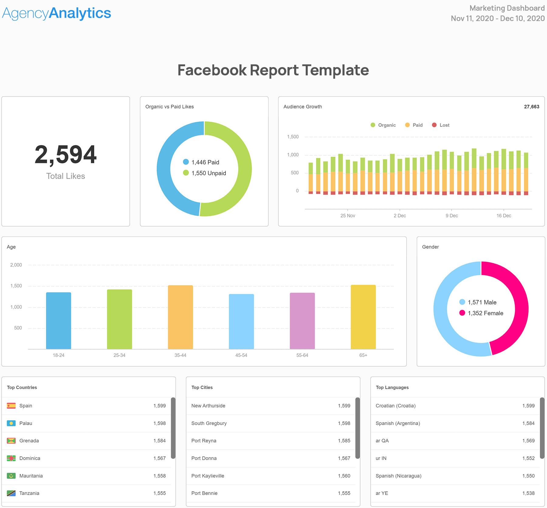 Facebook Analytics Report Template - Try It Free - AgencyAnalytics