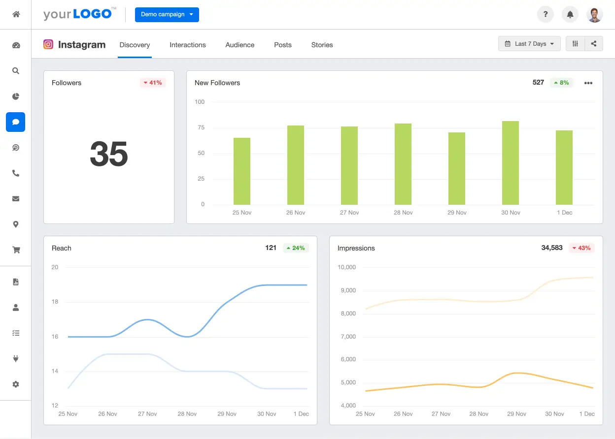 Super Bowl Ad Cost: Influencer Marketing vs. Television - Captiv8