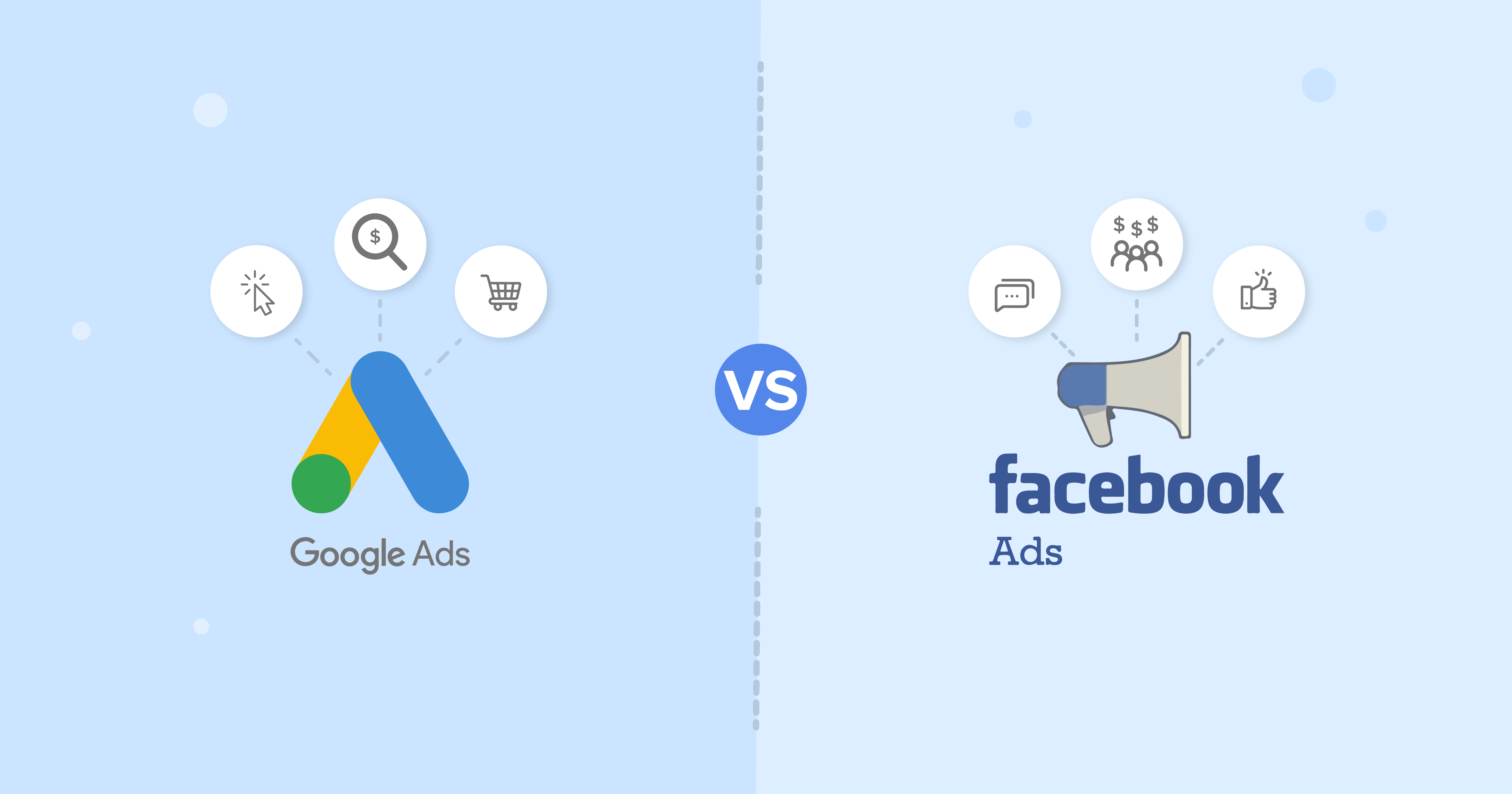 Is Google Ads cheaper than Facebook?