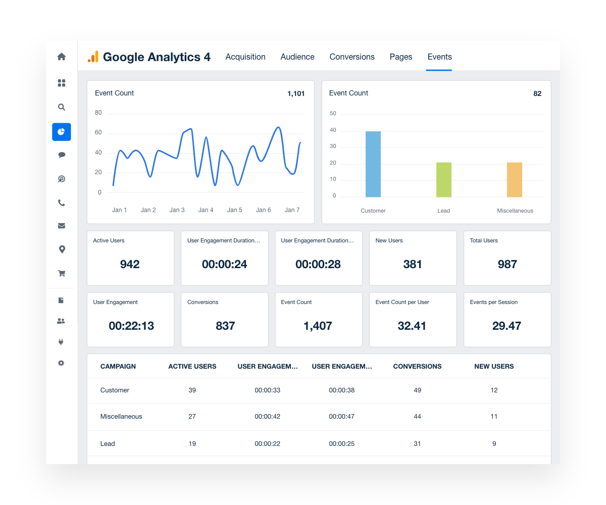 Pag-unawa sa Google Analytics Dashboard: Realtime, Audience, at Acquisition Reports