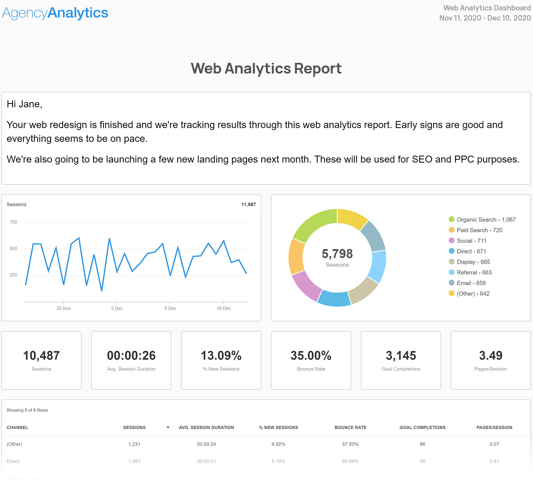 Web Analytics Report Template [+Free Sample] - Try It Free ...