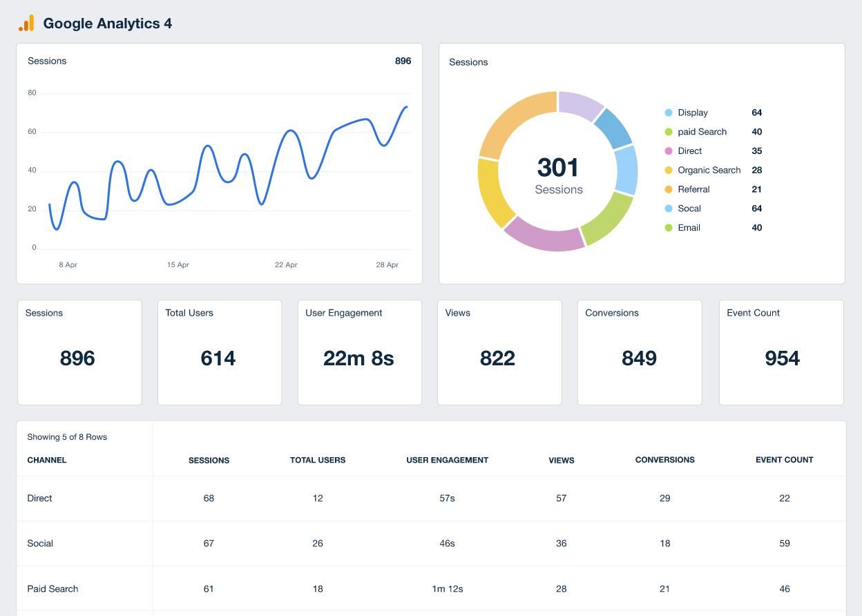 SEO Client Dashboard How to Create One in 5 Easy Steps - AgencyAnalytics