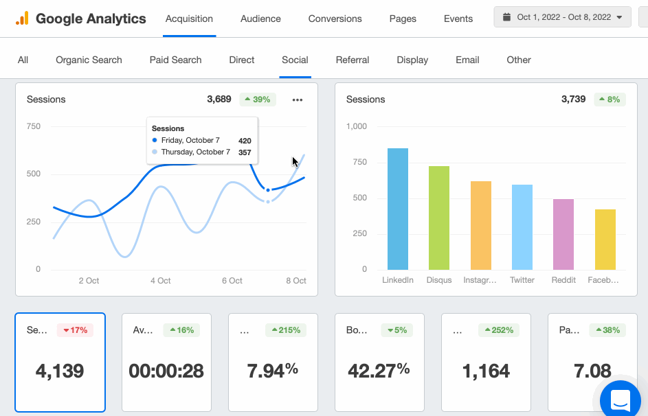 How to Accurately Track Your Facebook Ad Metrics in 2022 : Social