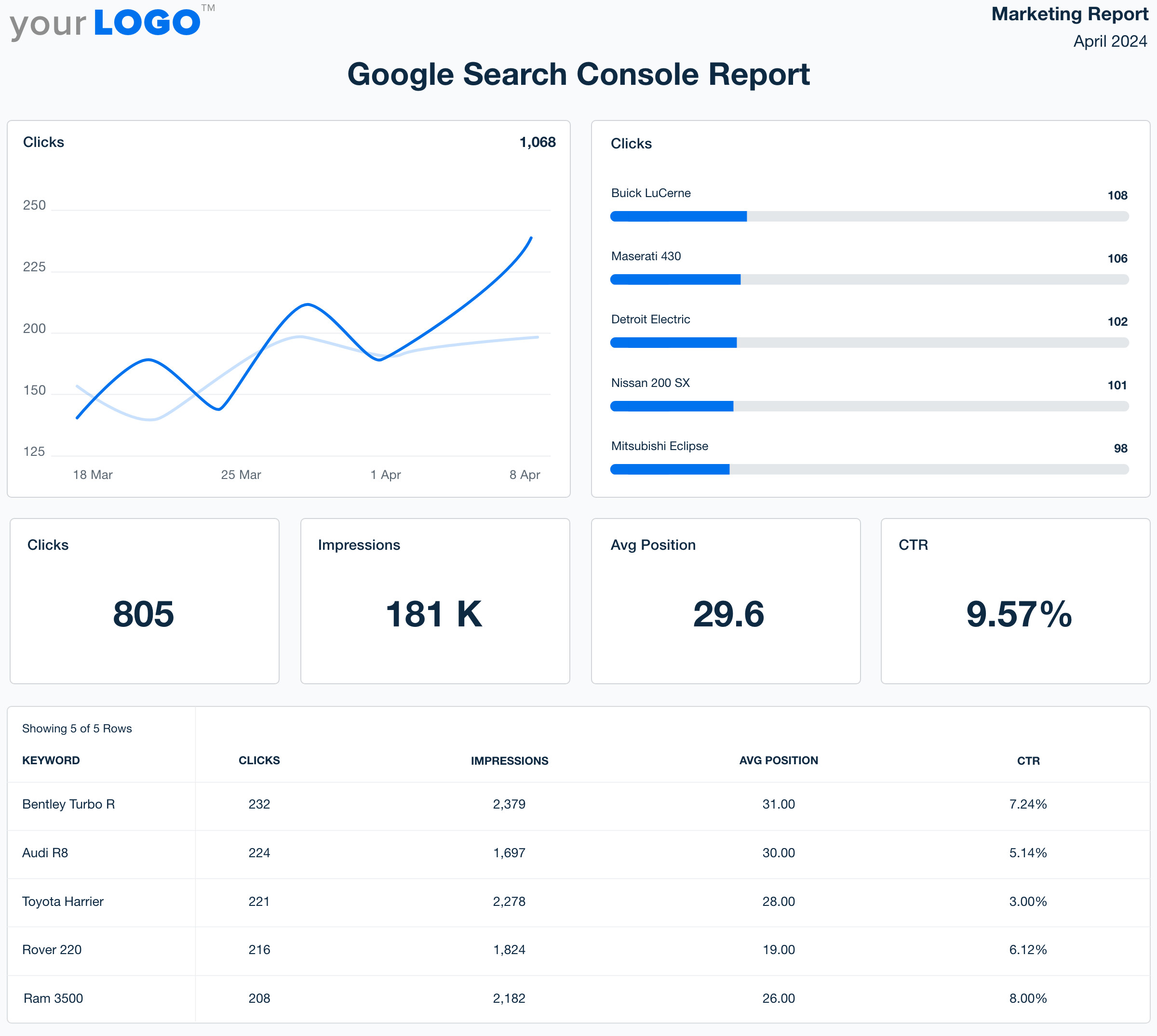 Google Search Console Report Template Try It Free AgencyAnalytics