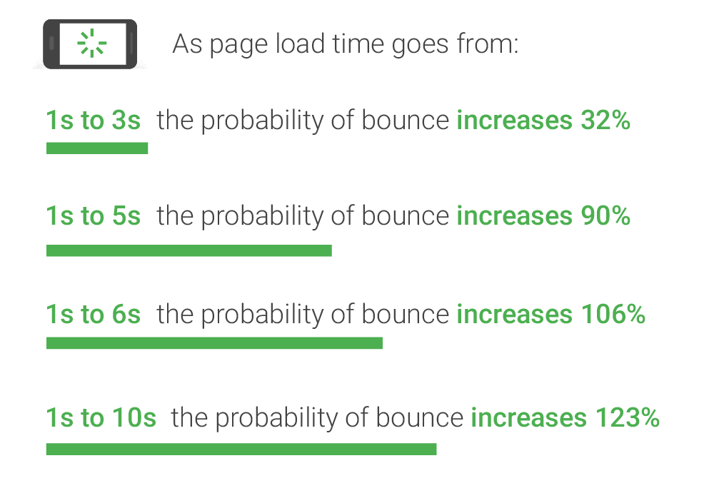 Website Bounce Rate Control - Add-on by softgateway