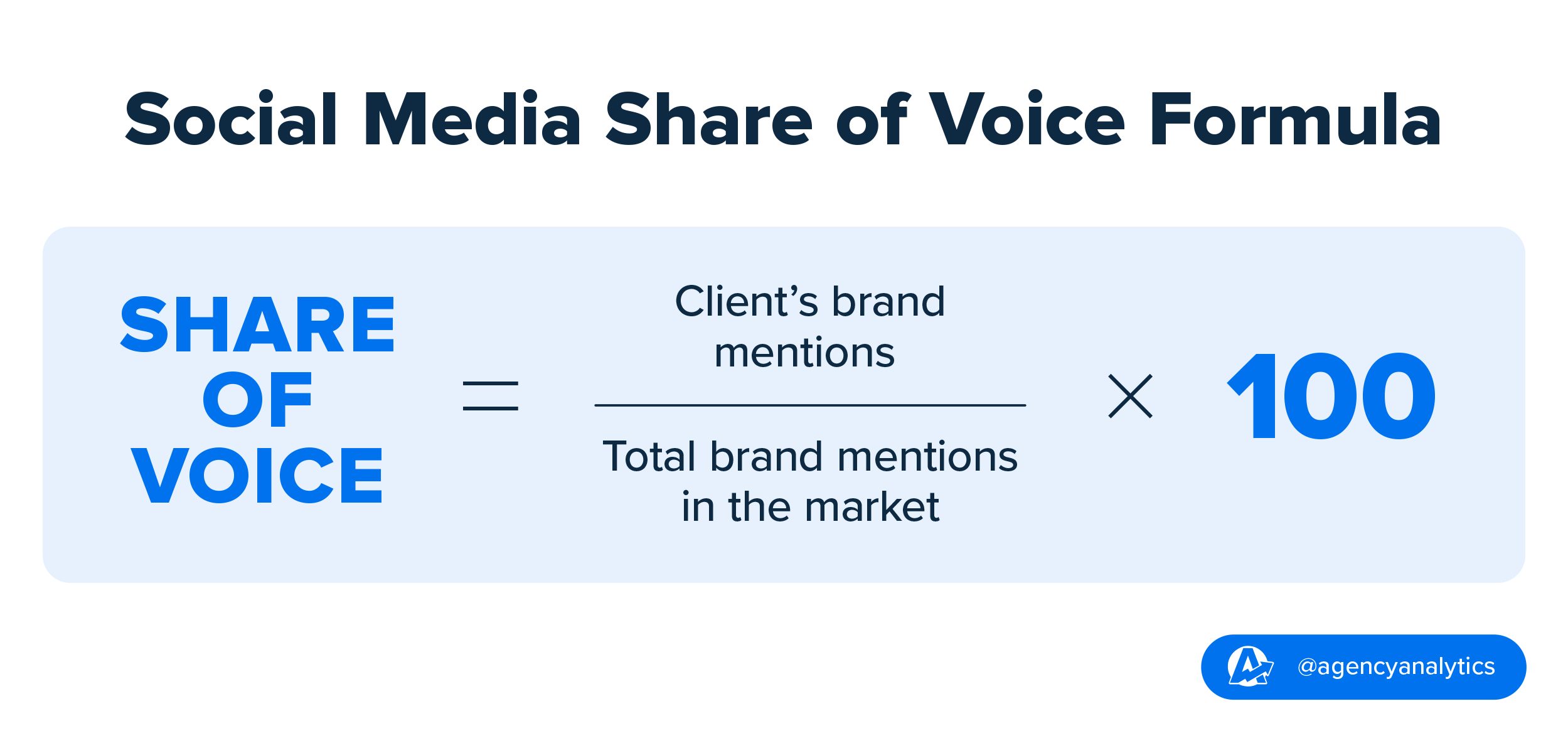 How To Measure and Improve Share of Voice - AgencyAnalytics