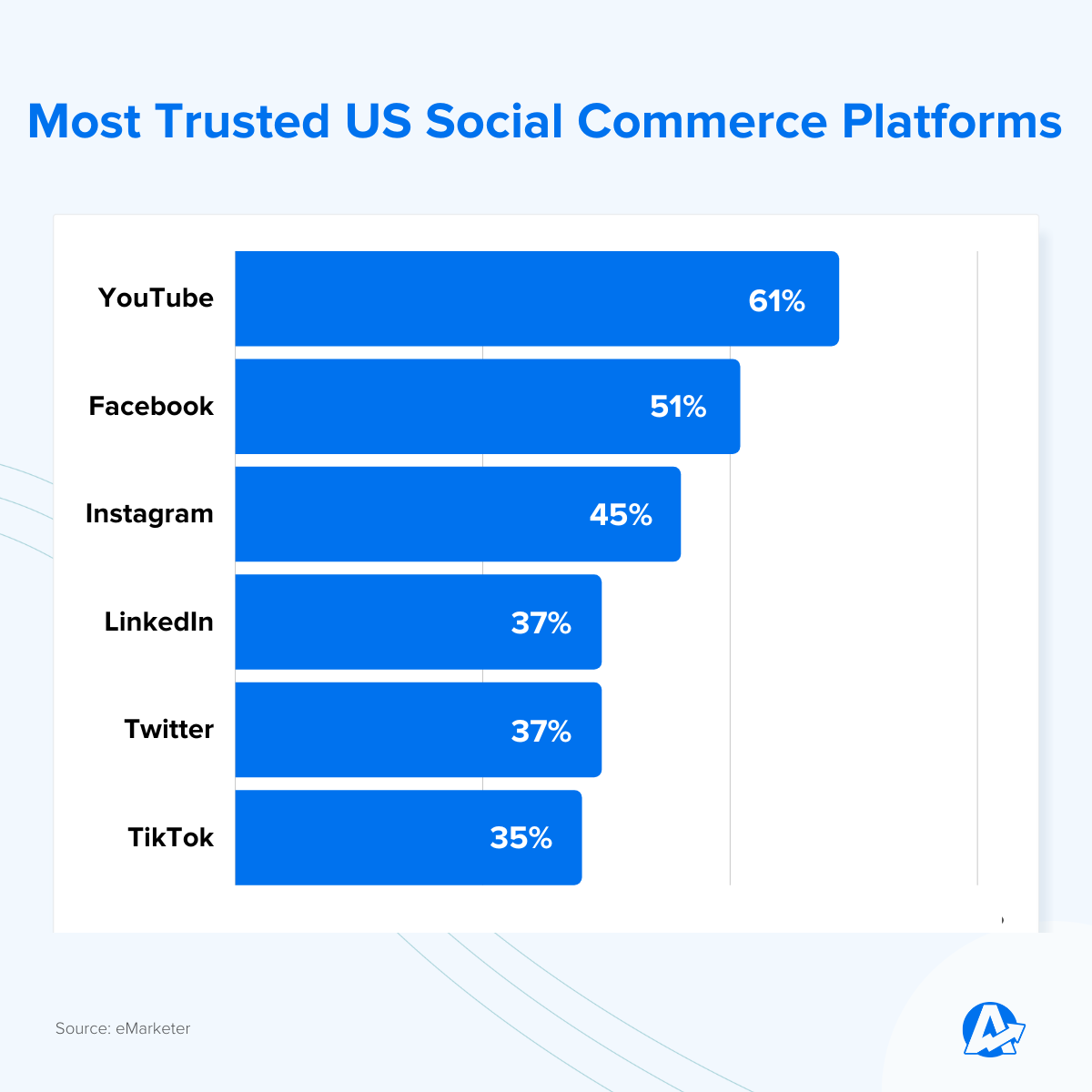 11 Crucial Facebook Metrics You Should Track to Grow Your Business