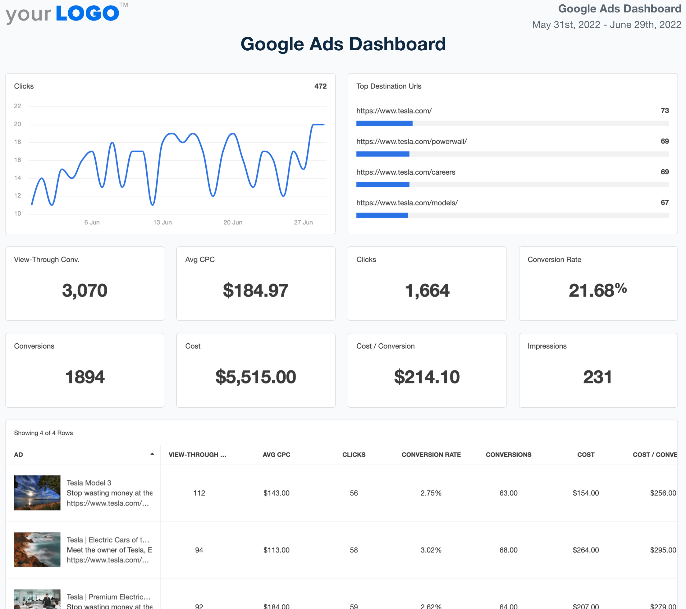 What is the Purpose of a Dashboard? How to Boost Your Google Ads With the  Right Dashboard Solution
