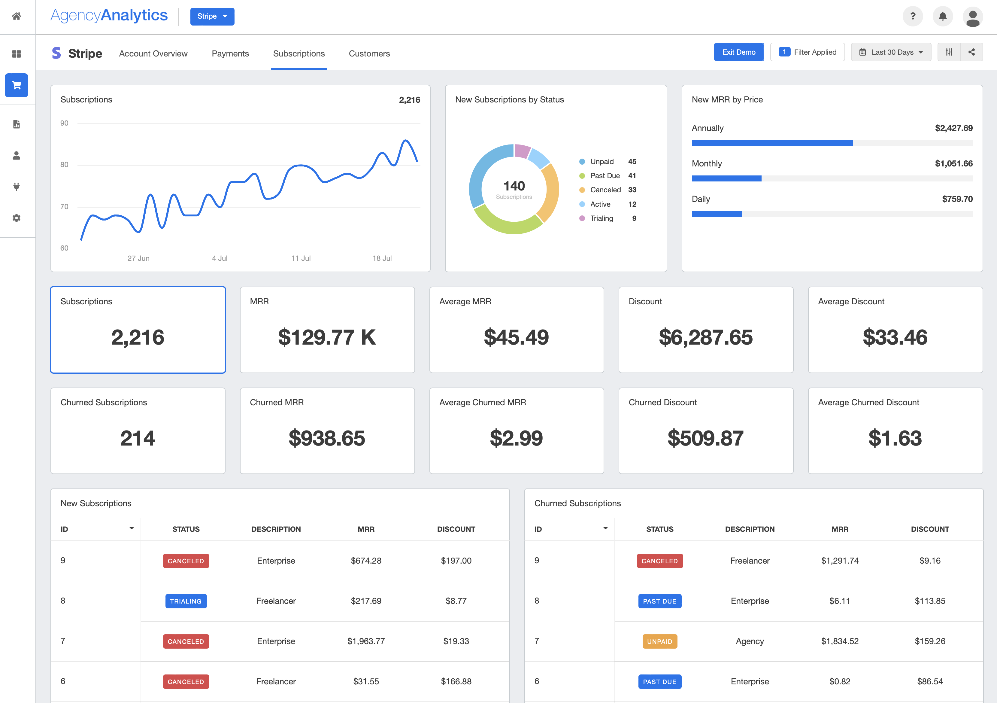 How To Create a Stripe Analytics Reporting Dashboard - AgencyAnalytics