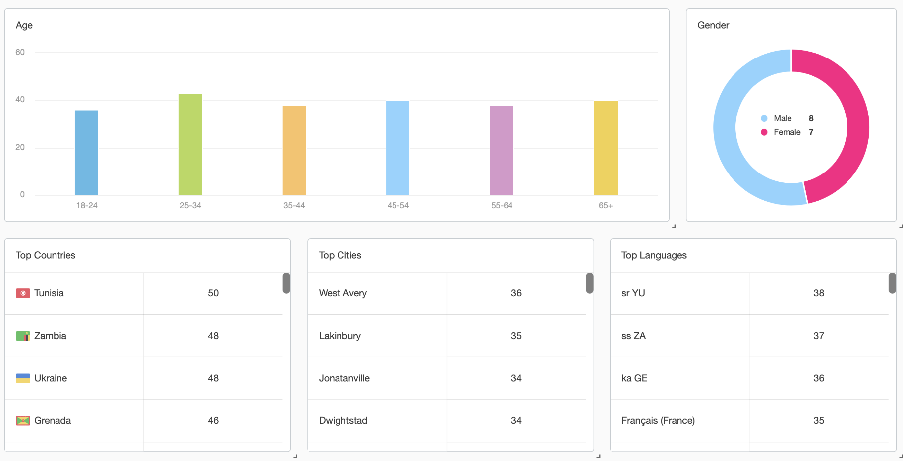 11 Crucial Facebook Metrics You Should Track to Grow Your Business