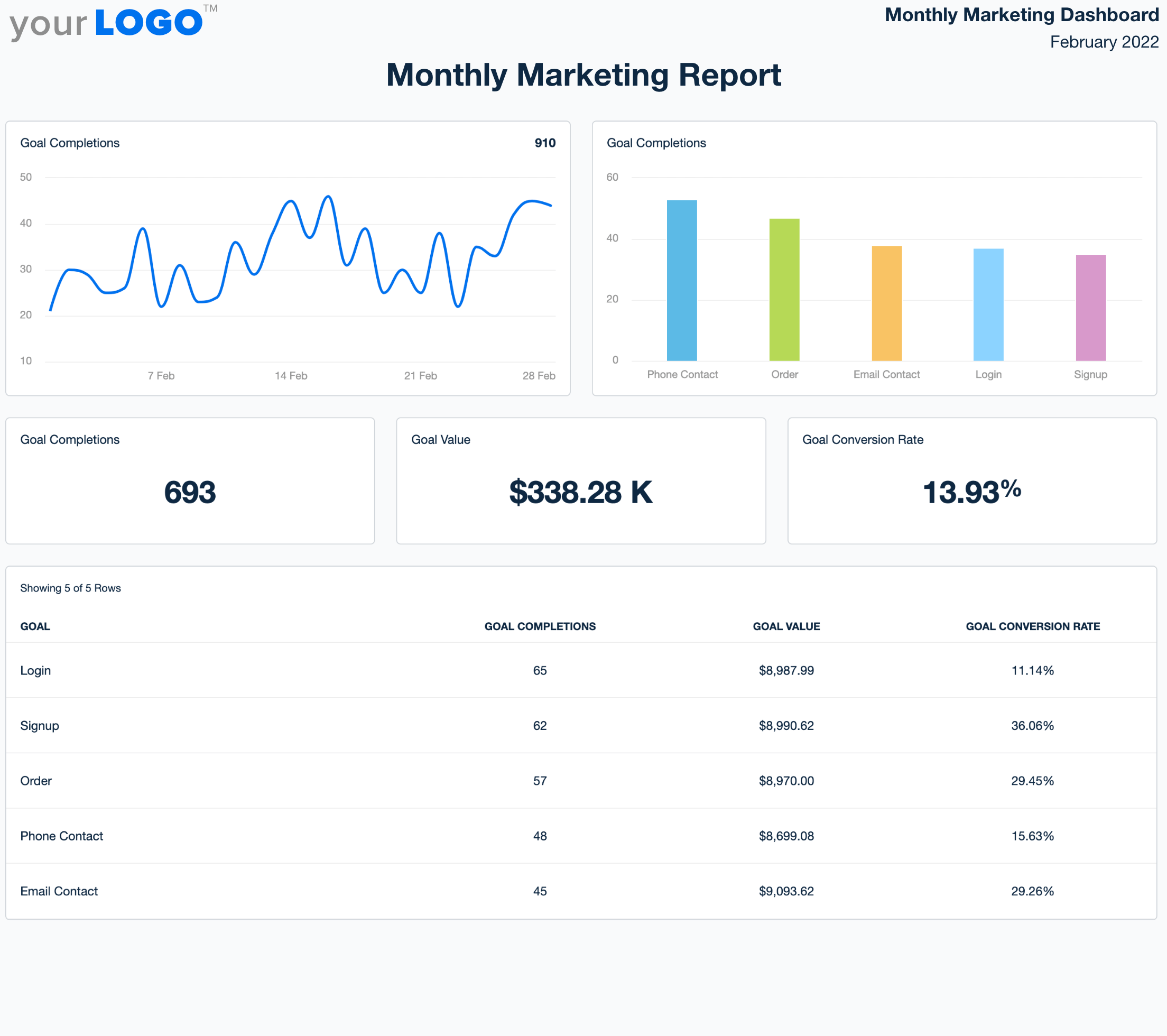 social media marketing report template