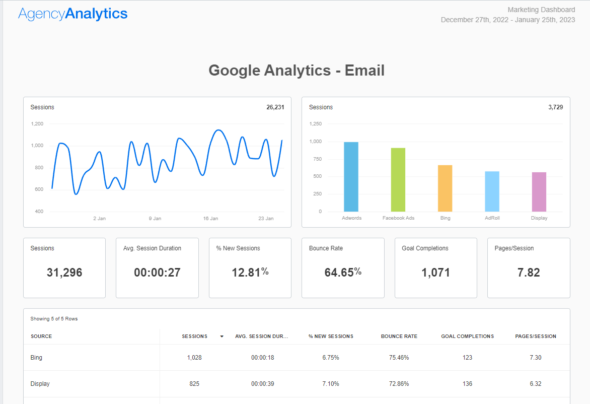 Email Marketing Analytics: Boost Your Campaign Performance