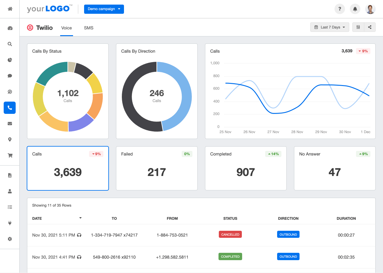 Rəqəmsal marketinqdə twilio toolu