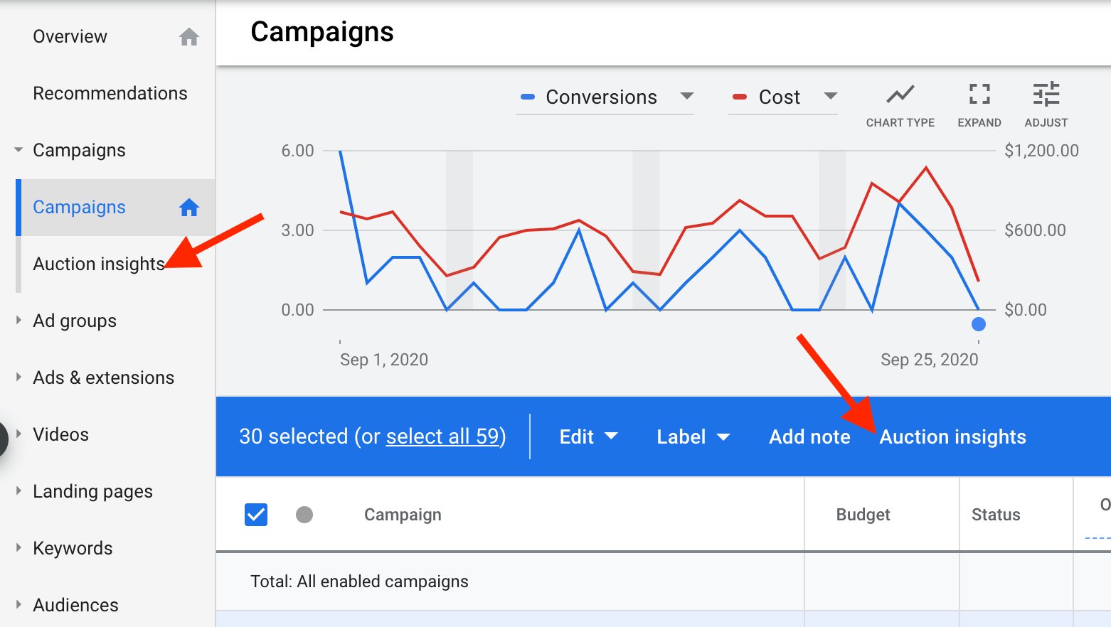 Competitive sale ppc keyword