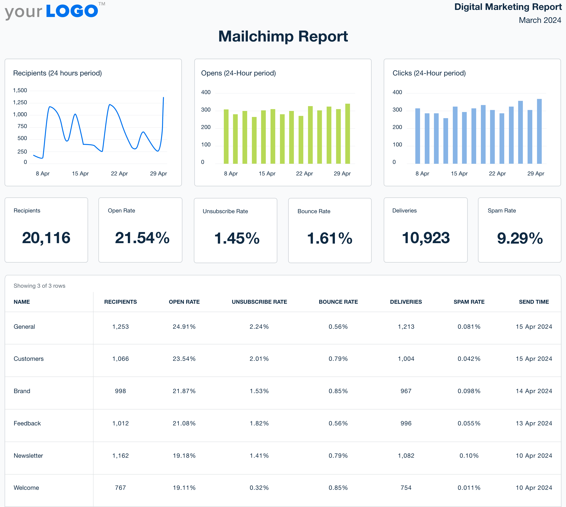 Mailchimp Report Template Try It Free AgencyAnalytics