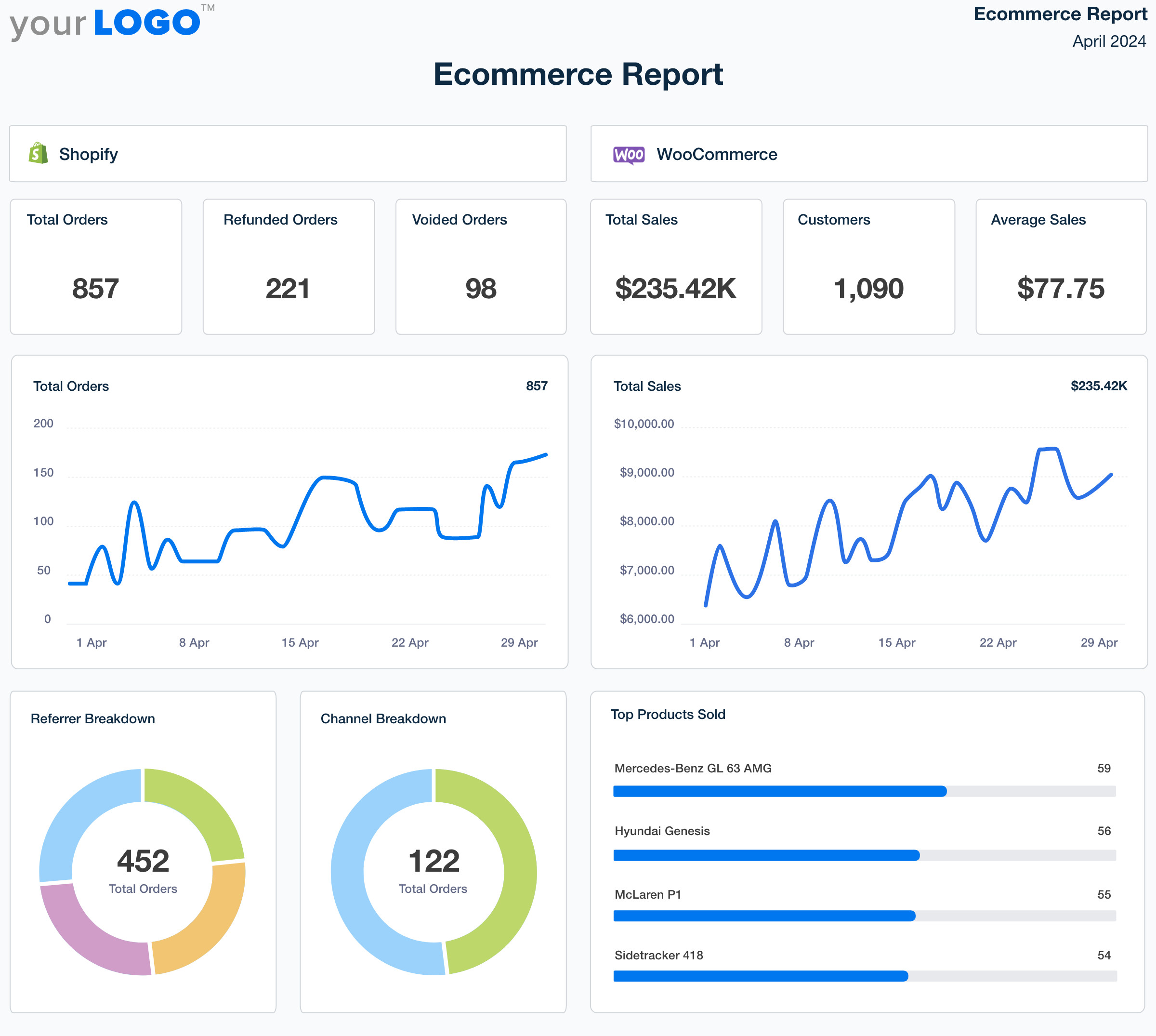 Ecommerce Report Template - Try It Free - AgencyAnalytics