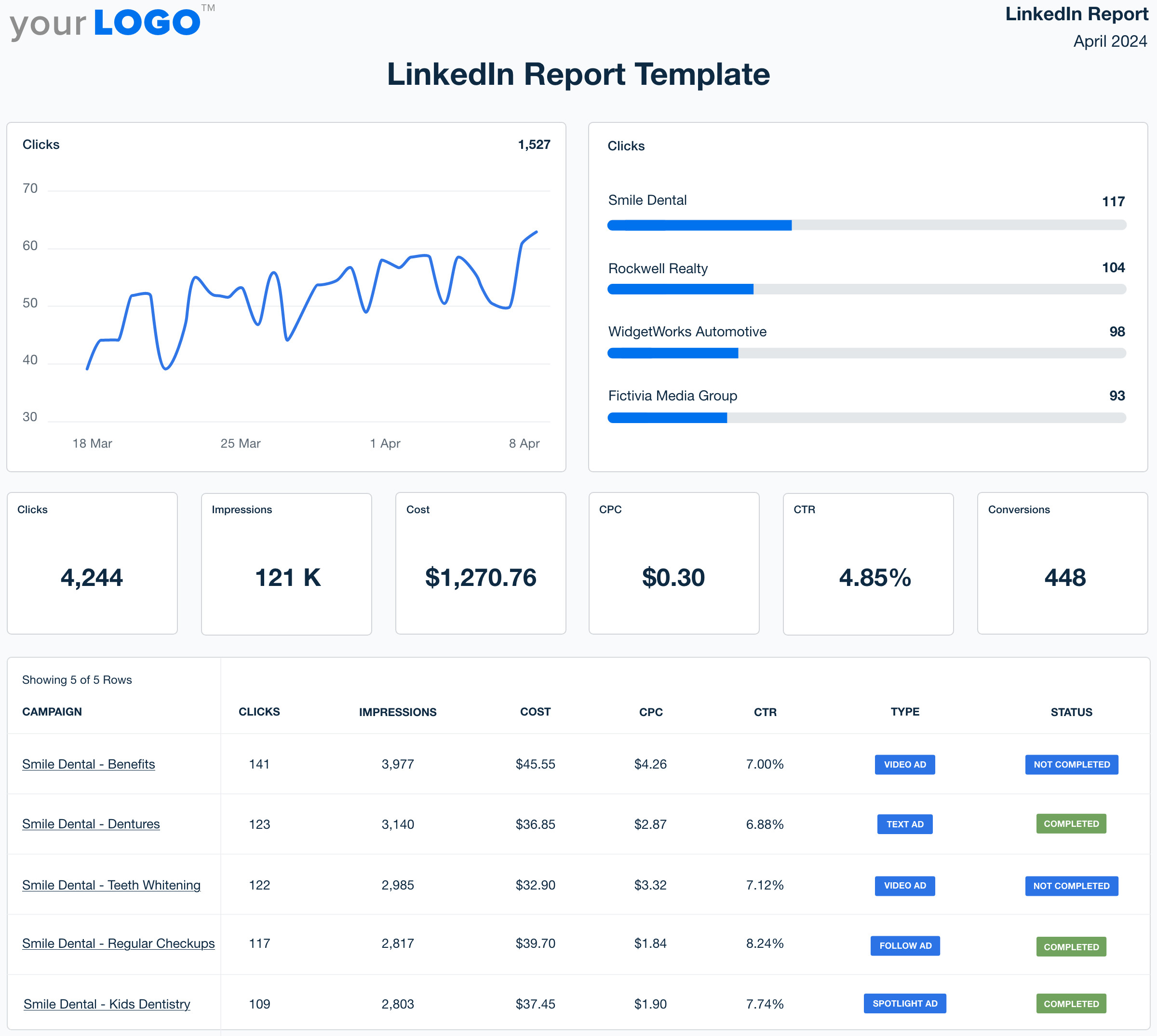 Linl Report LinkedIn Analytics Report Template - Try It Free - AgencyAnalytics