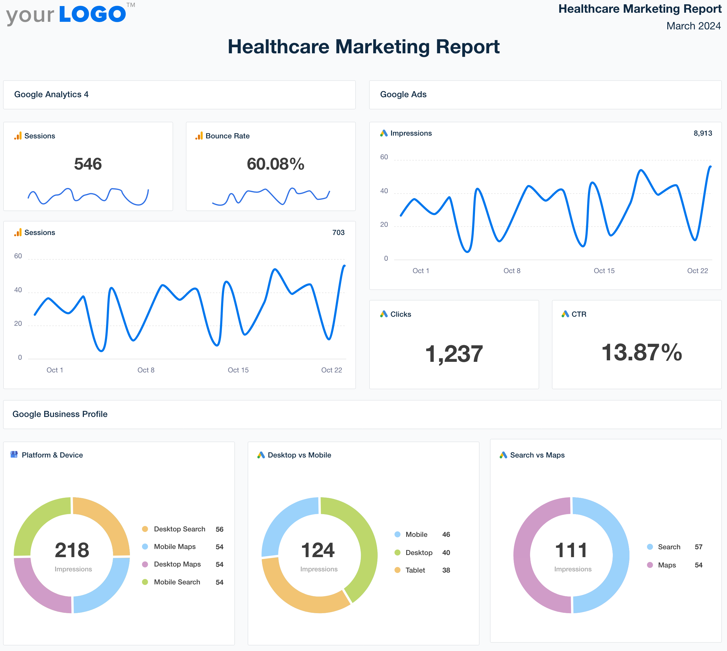 Custom Healthcare Marketing Report Template - Try It Free - AgencyAnalytics