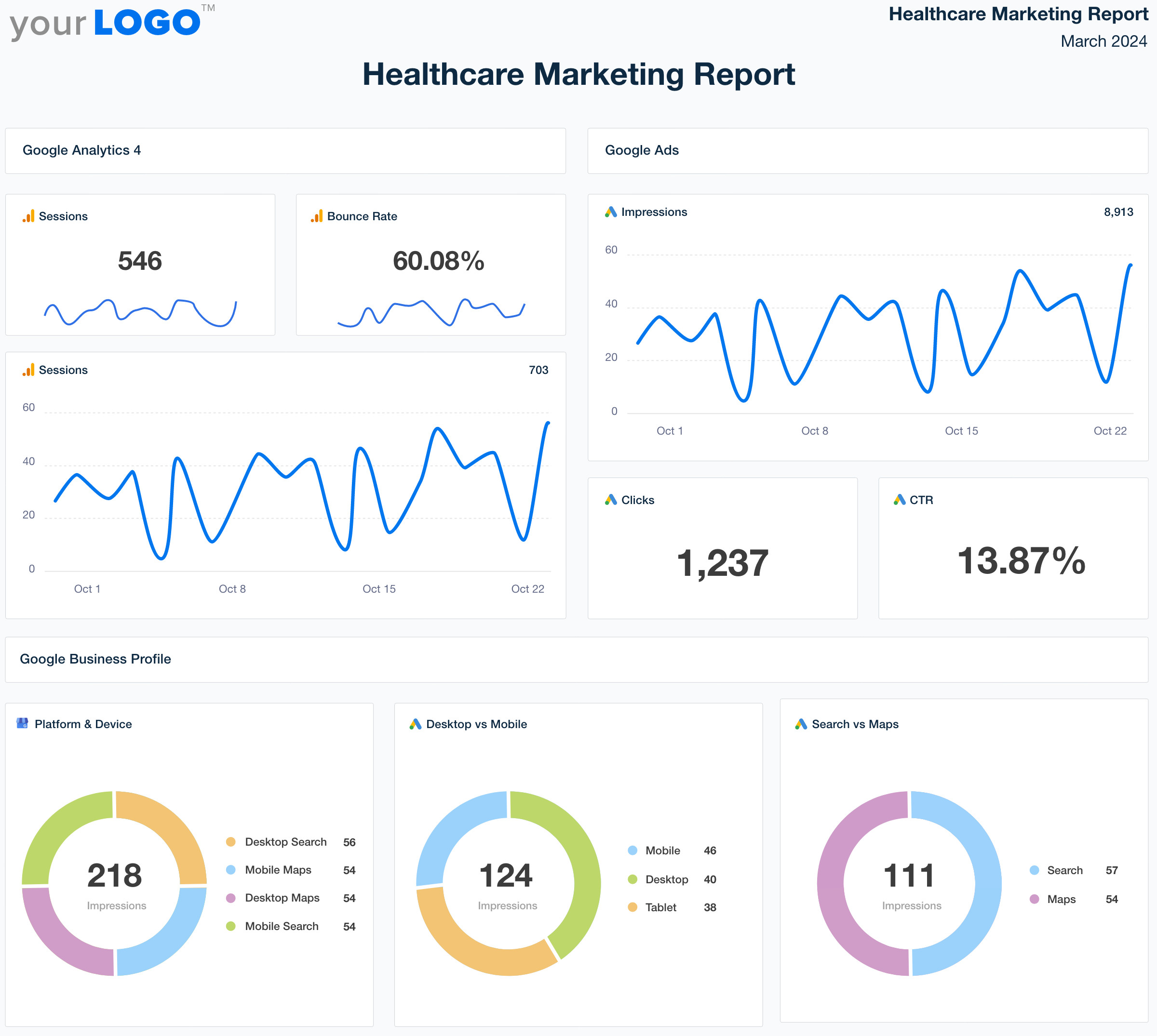 Custom Healthcare Marketing Report Template - Try It Free - AgencyAnalytics
