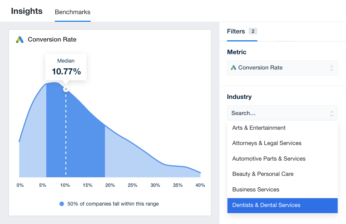 Estimating Clicks, Conversion Rates, and Monthly Ad Spend