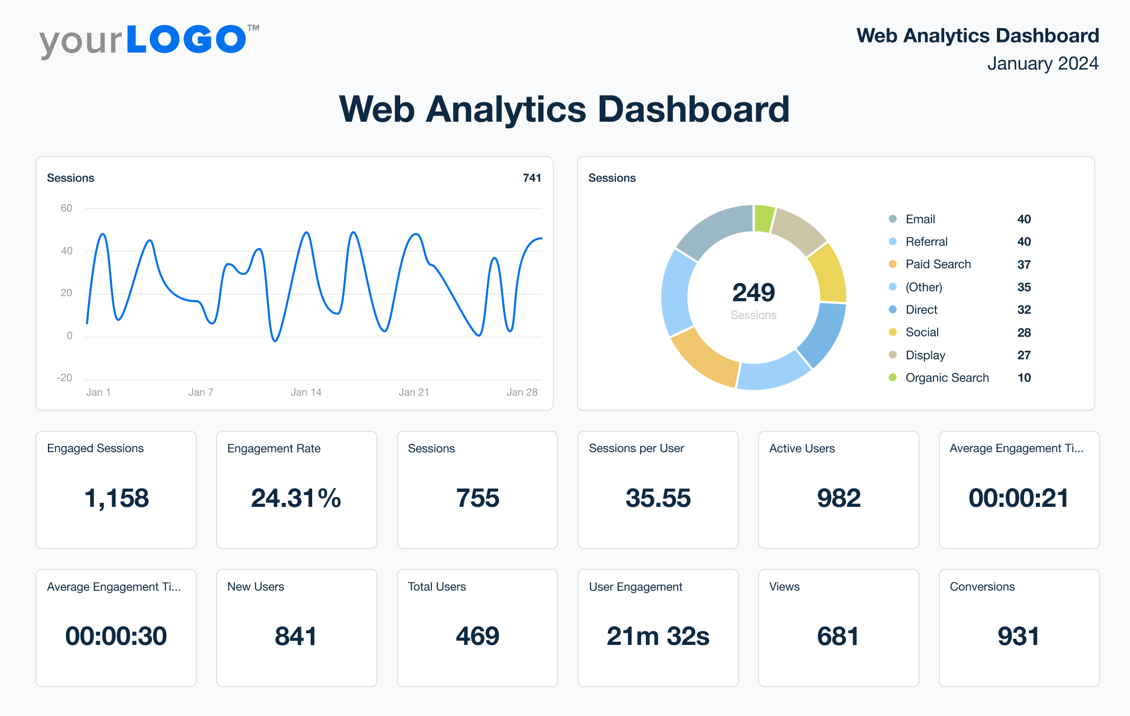 The new Google Analytics will give you the essential insights you