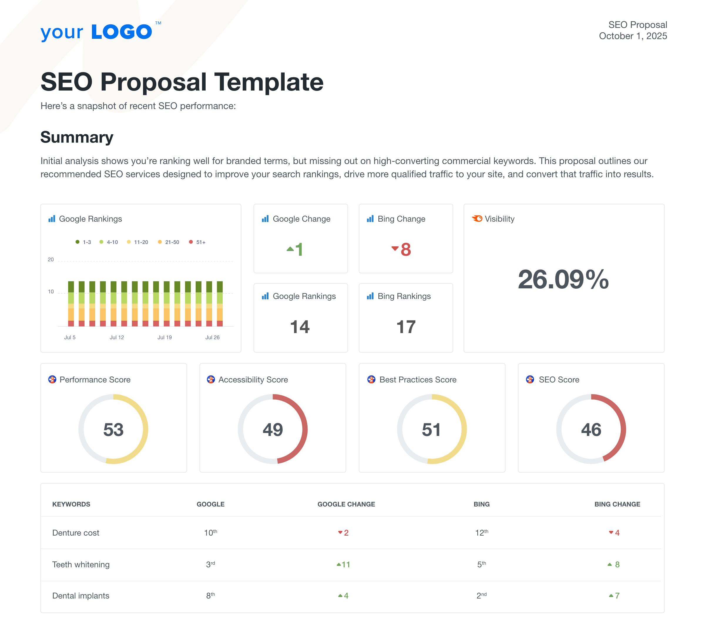 SEO Proposal Template To Win More Organic Search Clients - AgencyAnalytics