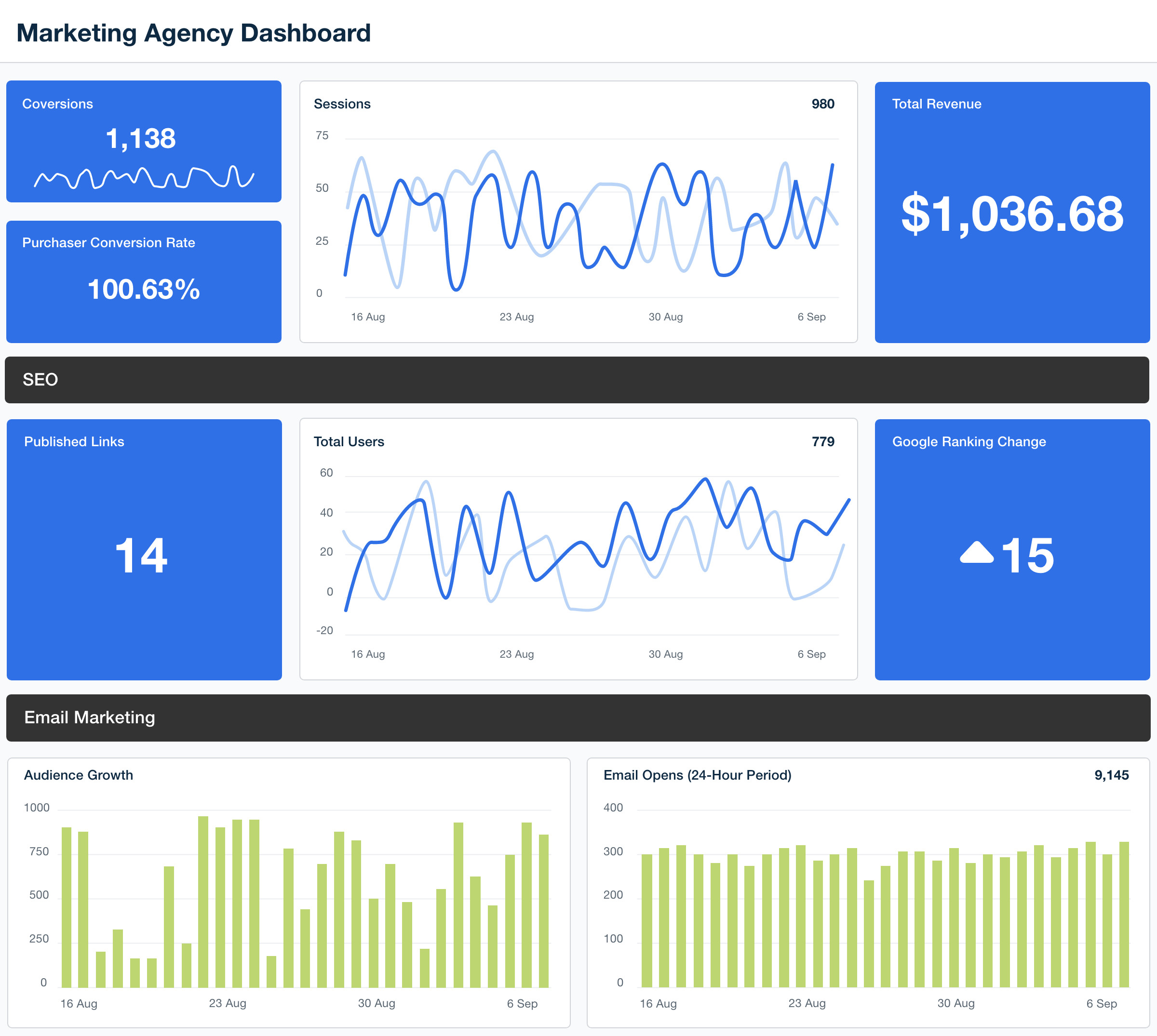 White Label Marketing Agency Dashboard - Try It Free - AgencyAnalytics