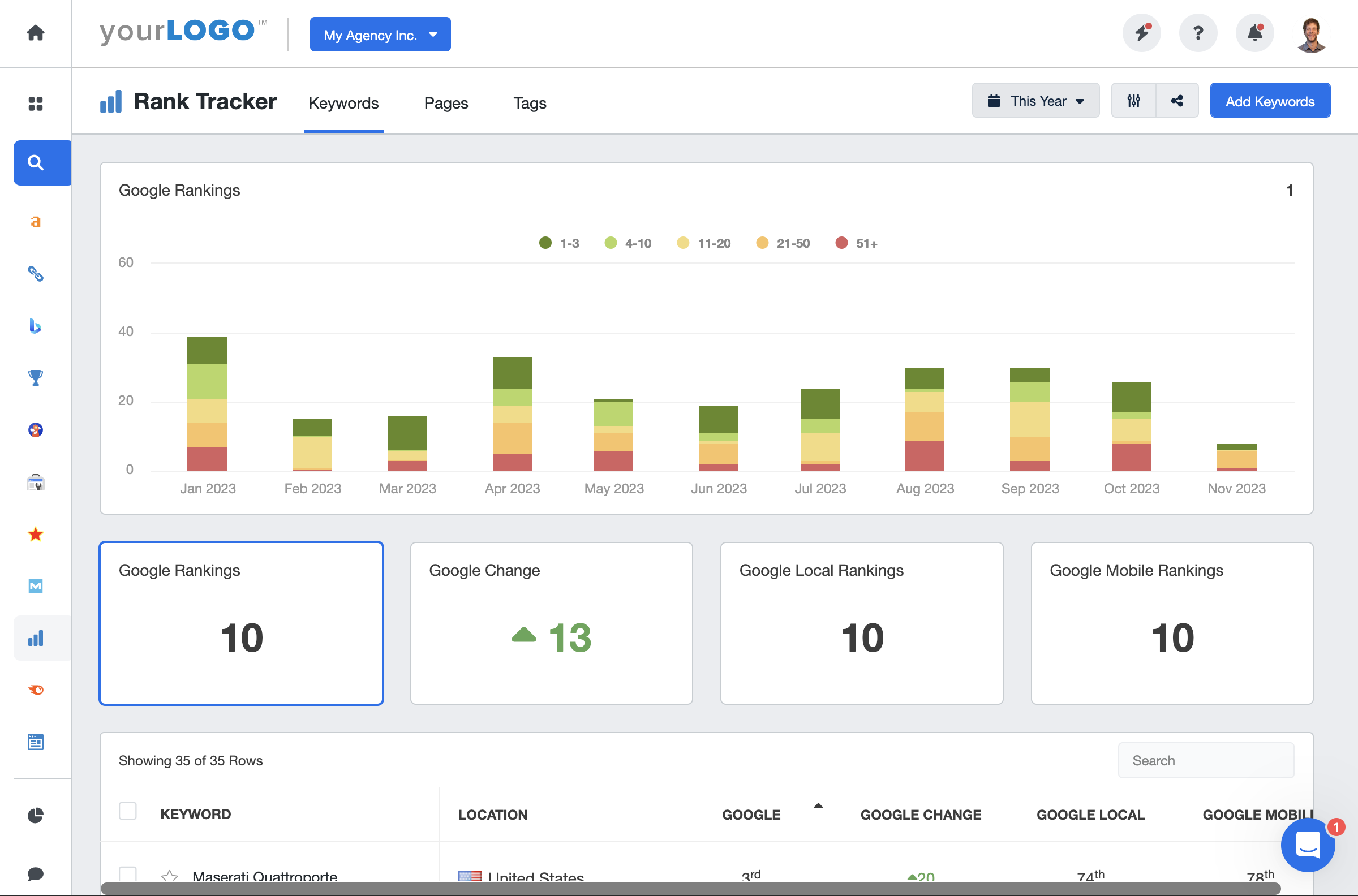 Google keyword hot sale rank tracker