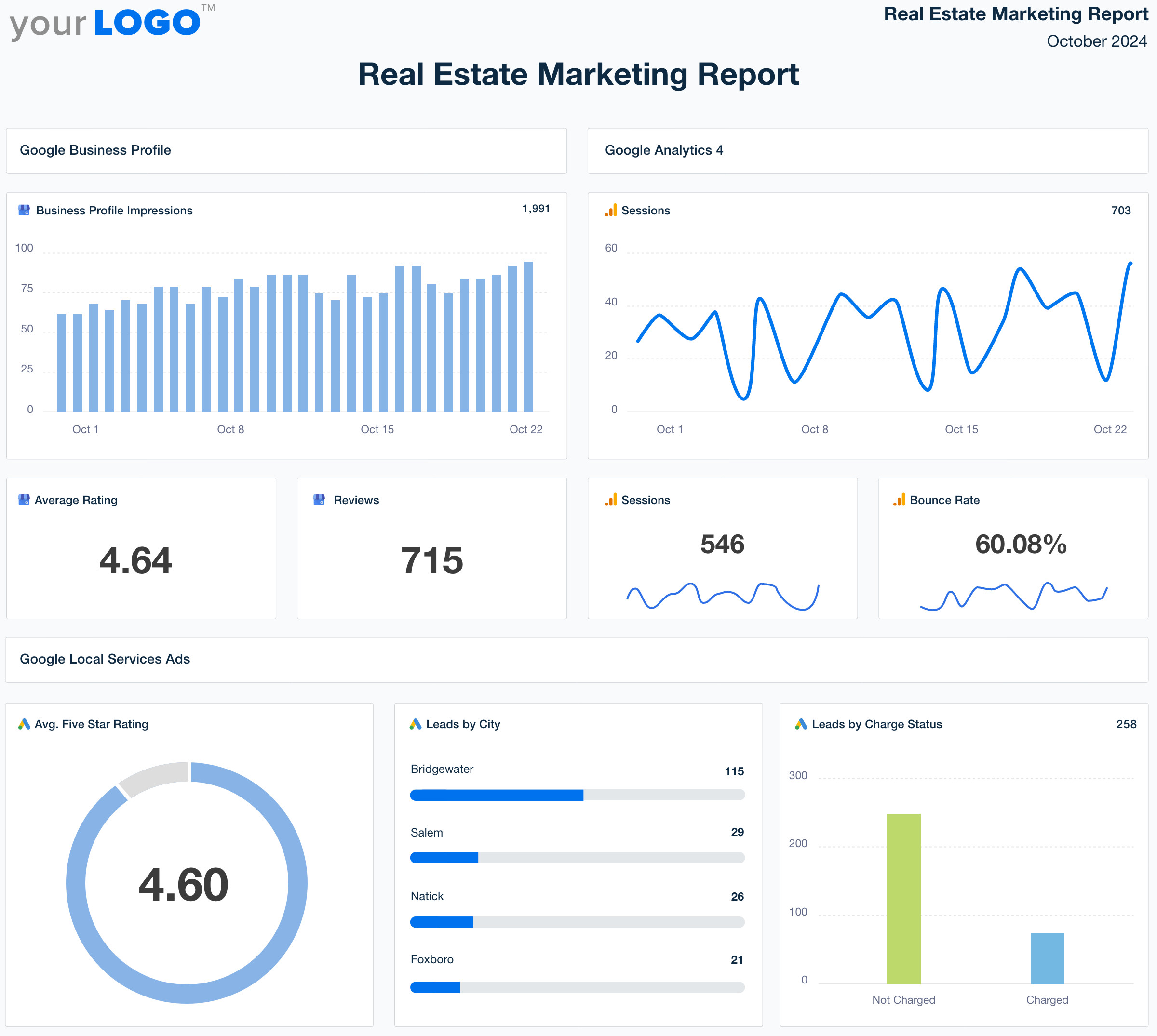 Real Estate Marketing Report Template - Try It Free - AgencyAnalytics
