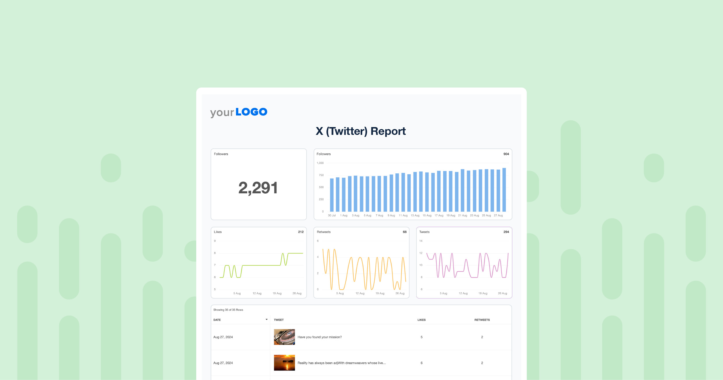 How To Create an X (Twitter) Metrics Report for Agency Clients ...