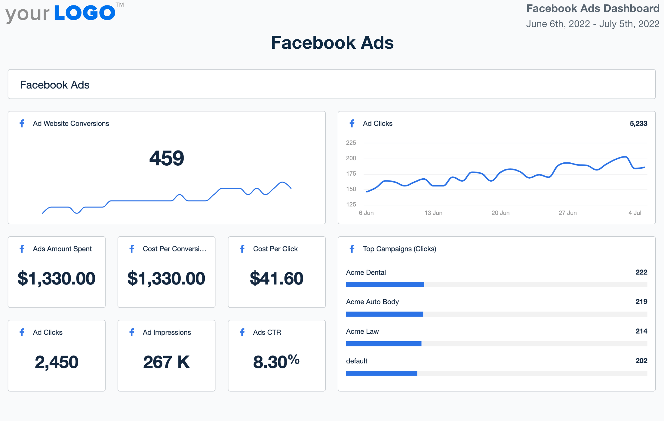 Facebook Ads Dashboard: Tối Ưu Hoá Quản Lý Quảng Cáo Hiệu Quả