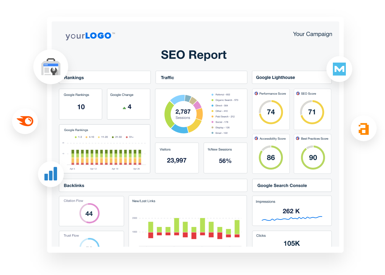 Bing Webmaster’s API and Data Integration for SEO Dashboards