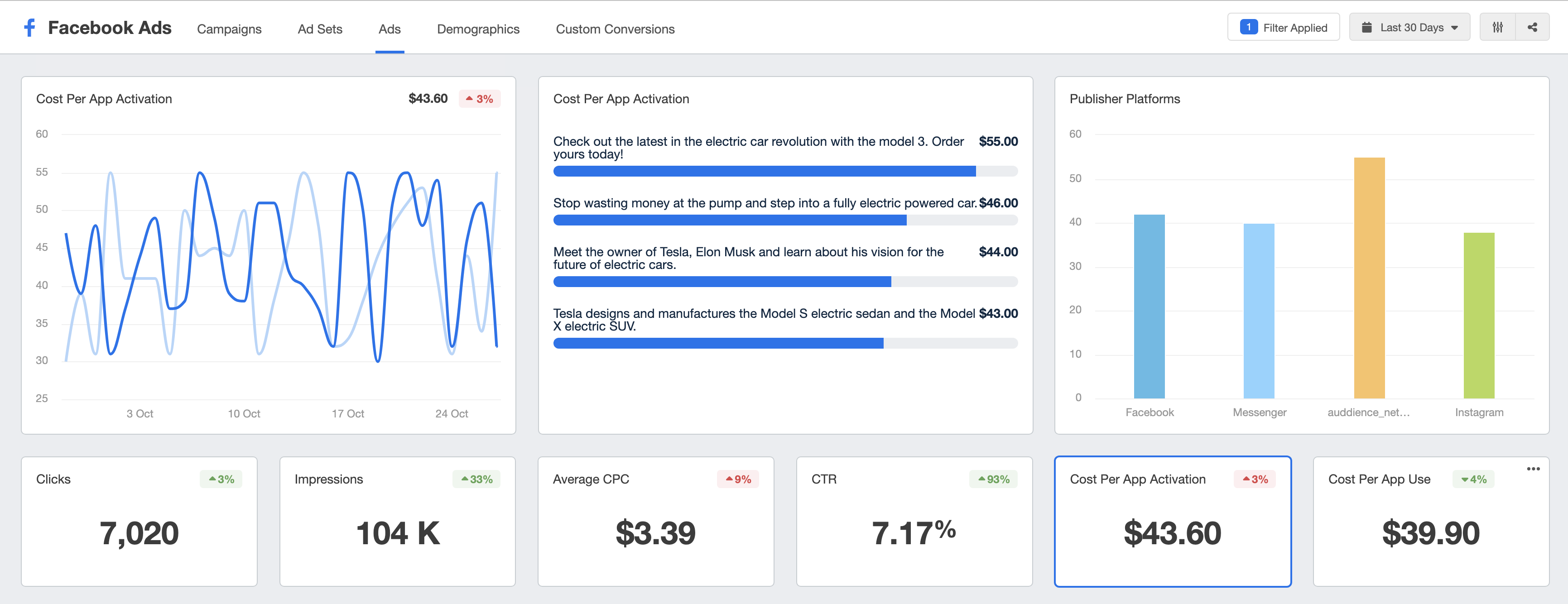 How to Accurately Track Your Facebook Ad Metrics in 2022 : Social