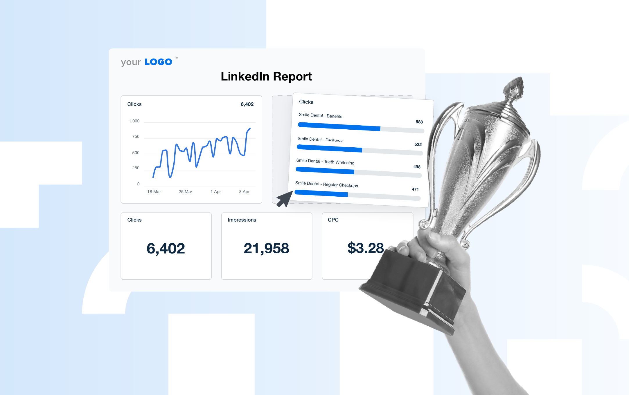 LinkedIn Analytics Reports: What to Track & How to Use the Data ...