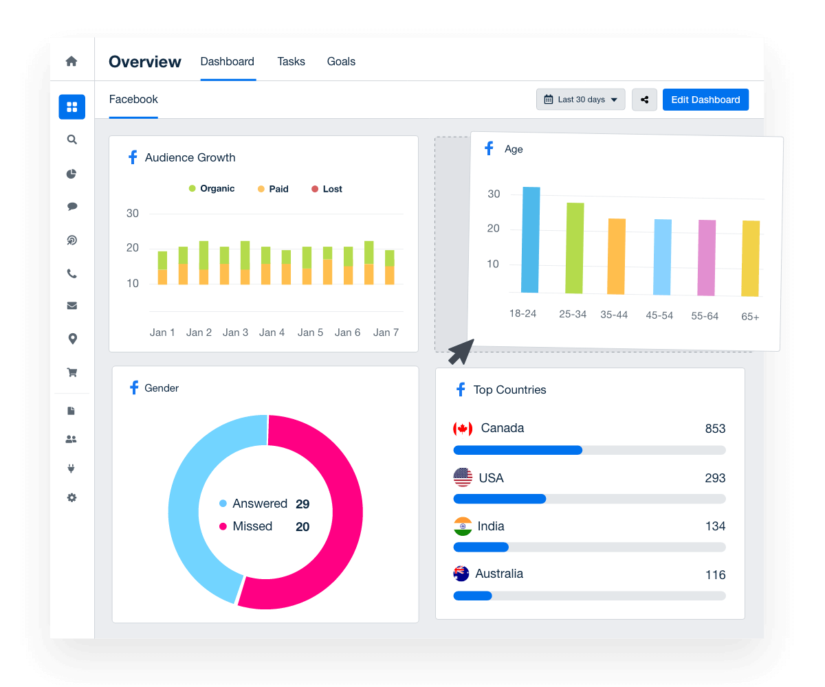 Facebook analytics on sale