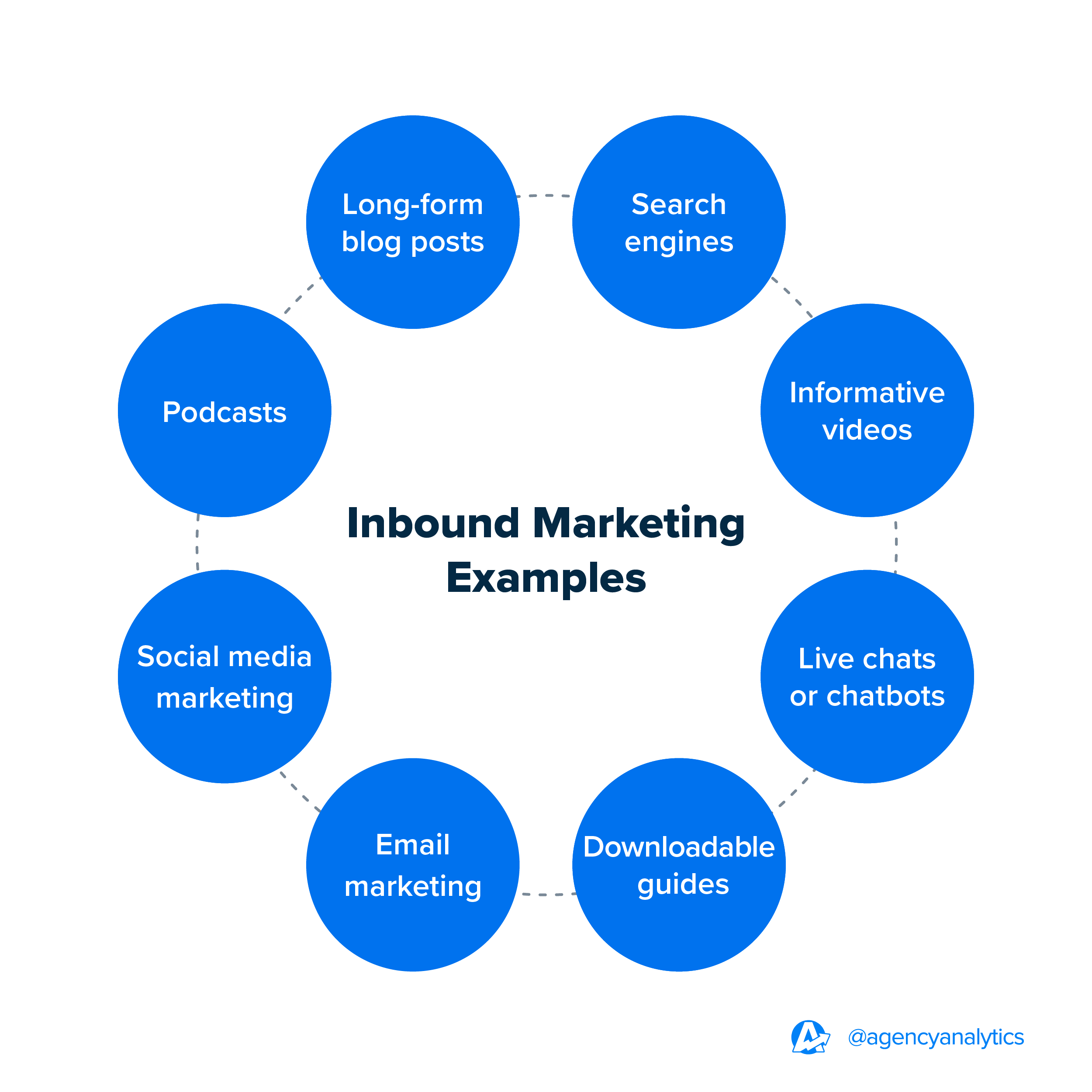 Was Ist Inbound Marketing