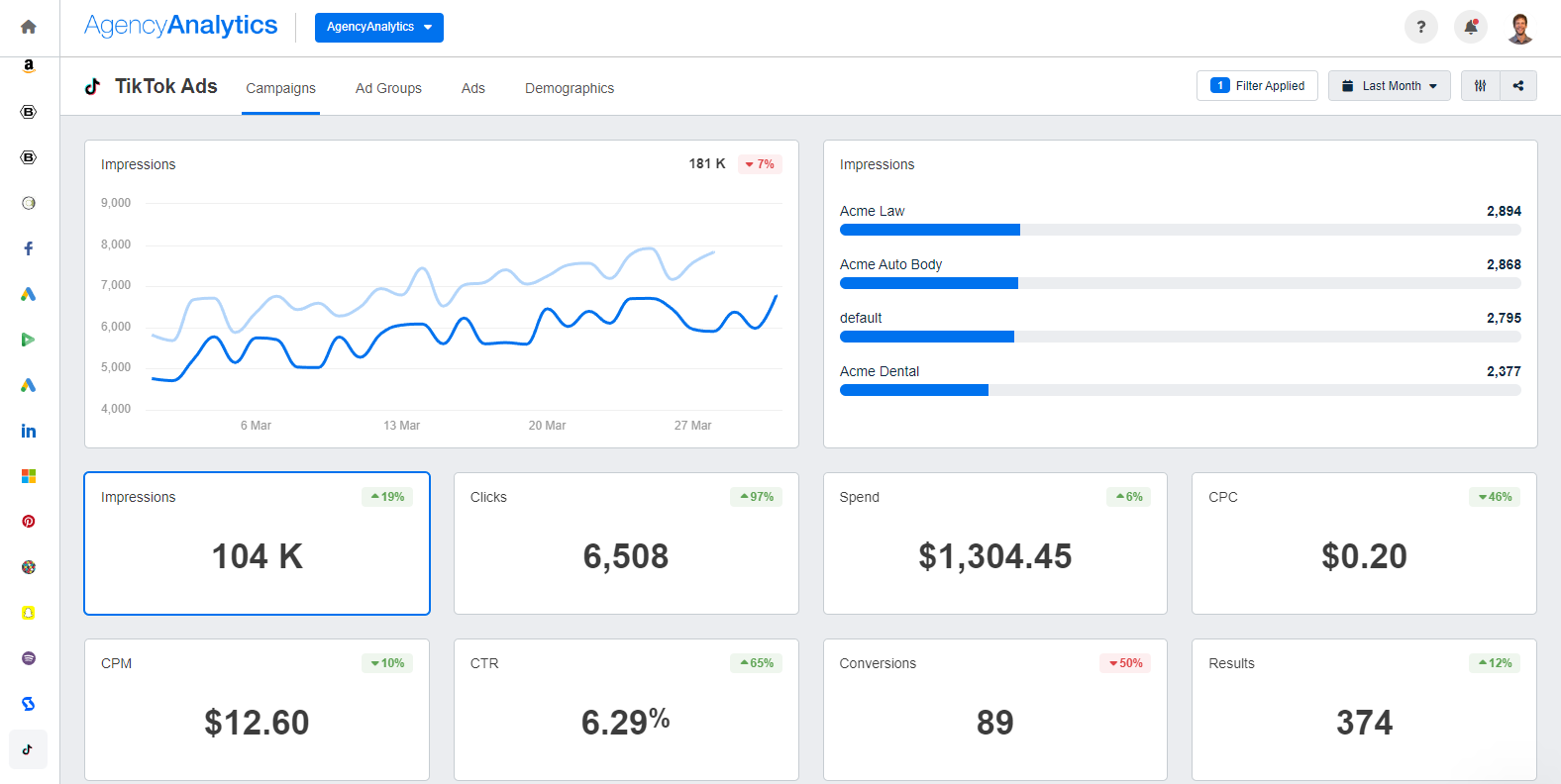 TikTok Analytics Complete Guide and Top 10 Metrics to Track ...